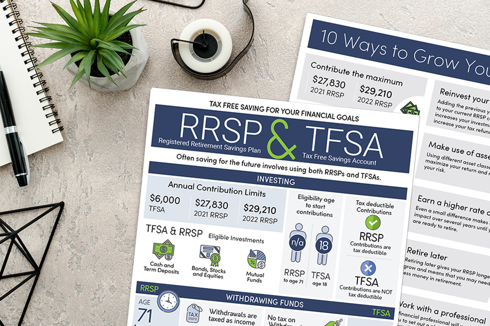 RRSP and TFSA Toolkit